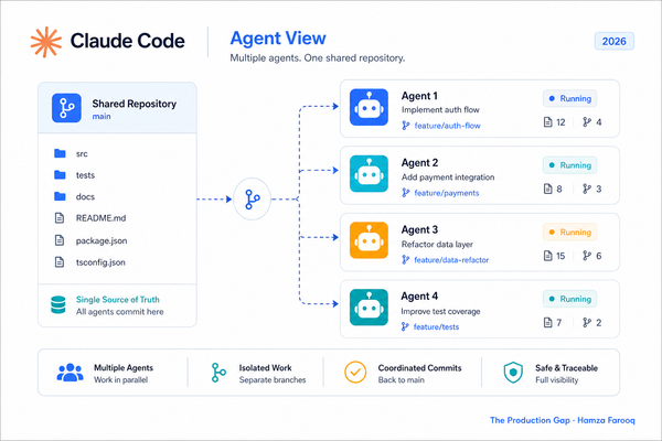 Claude Code Multiplayer Agents and Mutable Software: Anthropic's Official Vision for the Next Phase of AI-Assisted Development