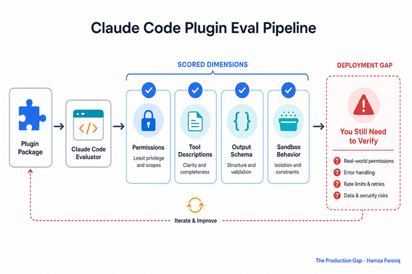 Claude Code Plugin Evaluation: What the Scoring Framework Actually Checks, and What You Still Need to Verify Yourself