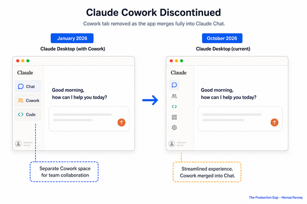 Claude Cowork Discontinued: What the Standalone App's Merger Into Claude Chat Means for Your Team's Workflows