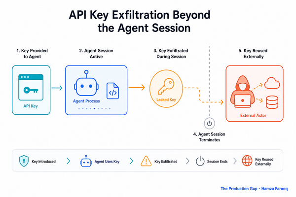 Coding Agent Credential Security: How Anthropic's 2026 Threat Report Reframes the Real Attack Vector (and What to Do About It)
