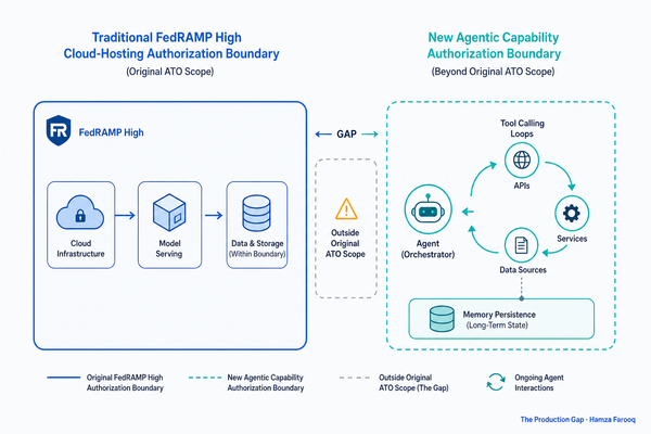 FedRAMP High Agentic AI Authorization: What the First Wave of Autonomous Capability ATOs Means for Federal Deployment Engineers