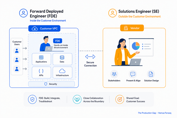 How to Become a Forward Deployed Engineer: The End-to-End Career Guide