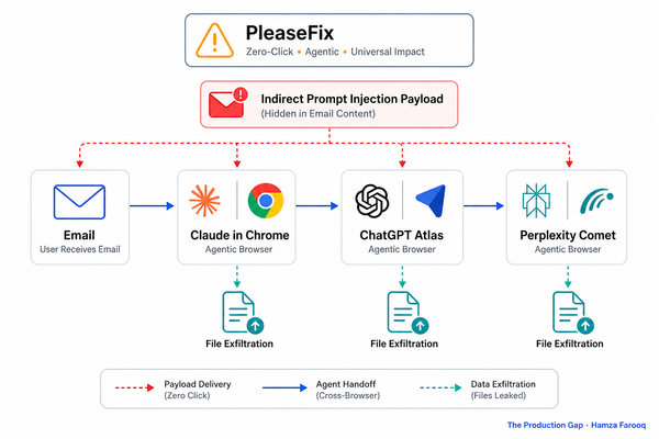 PleaseFix: The Zero-Click Agentic Browser Vulnerability Hitting Every Major AI Browser at Once — Root Cause, Scope, and Mitigation Checklist