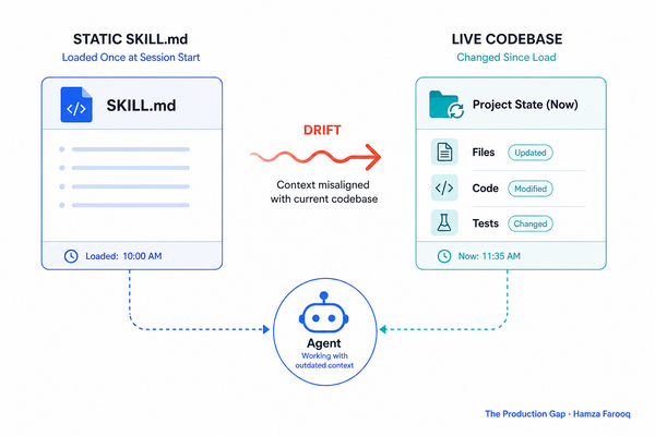Prompt Skill Context Resolution: Why Static SKILL.md Libraries Break in Live Agentic Workflows (and How to Fix It)