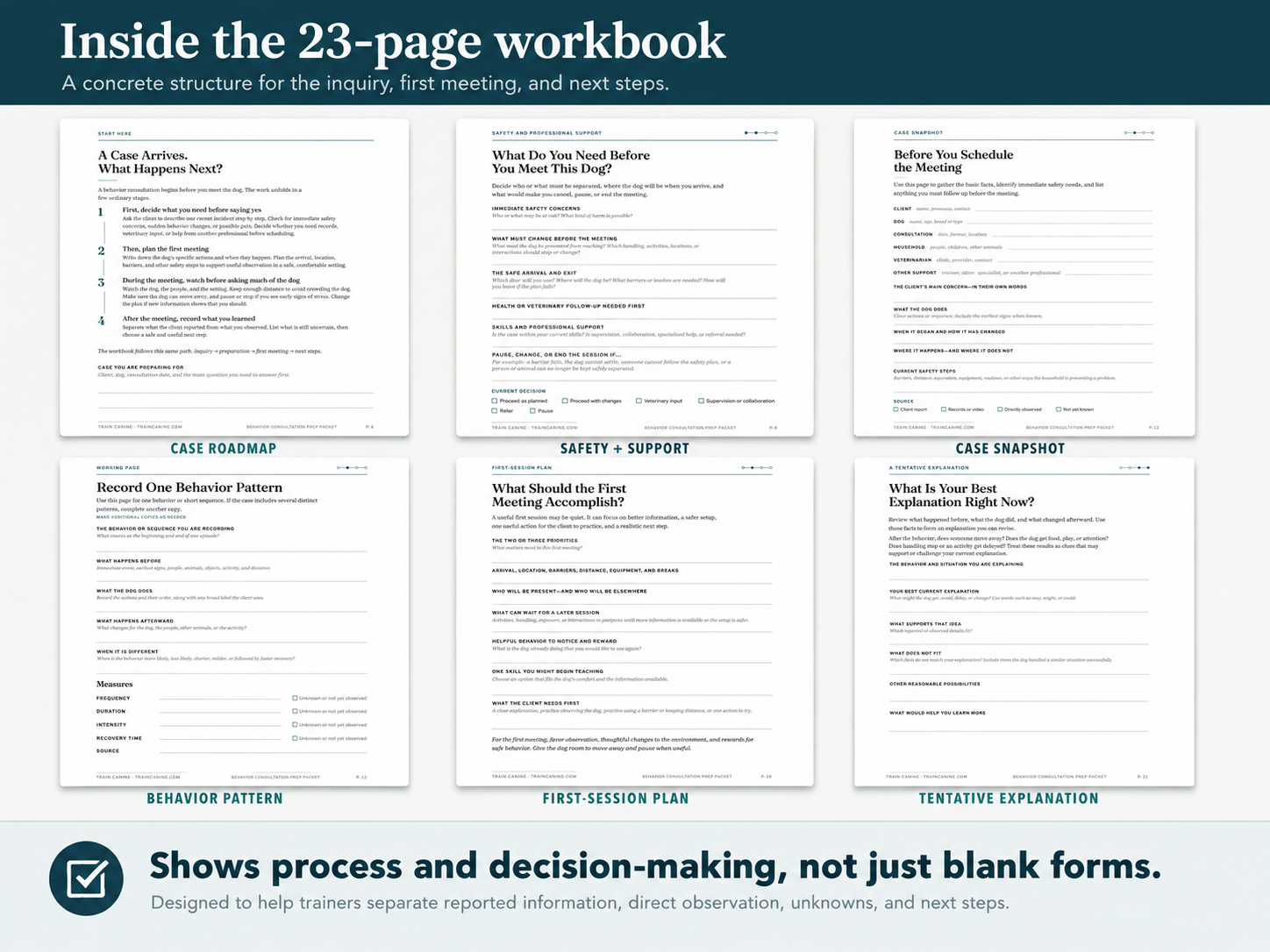 Preview of six pages from the 23-page dog behavior consultation workbook, including safety planning, case notes, behavior tracking, session planning, and tentative explanation worksheets.