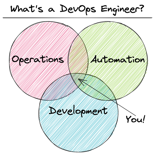Becoming a DevOps Engineer: Understanding the Role and Responsibilities