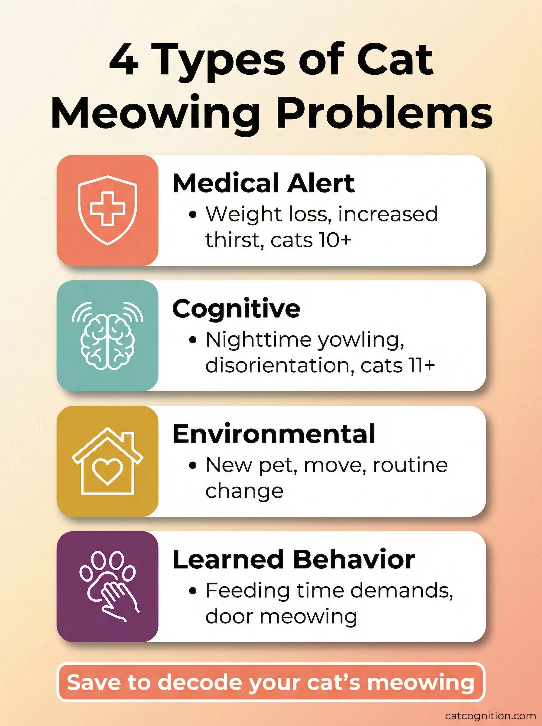 Infographic showing four diagnostic categories for excessive cat meowing: medical alert, cognitive decline, environmental stress, and learned behavior, with icons and key symptoms for each