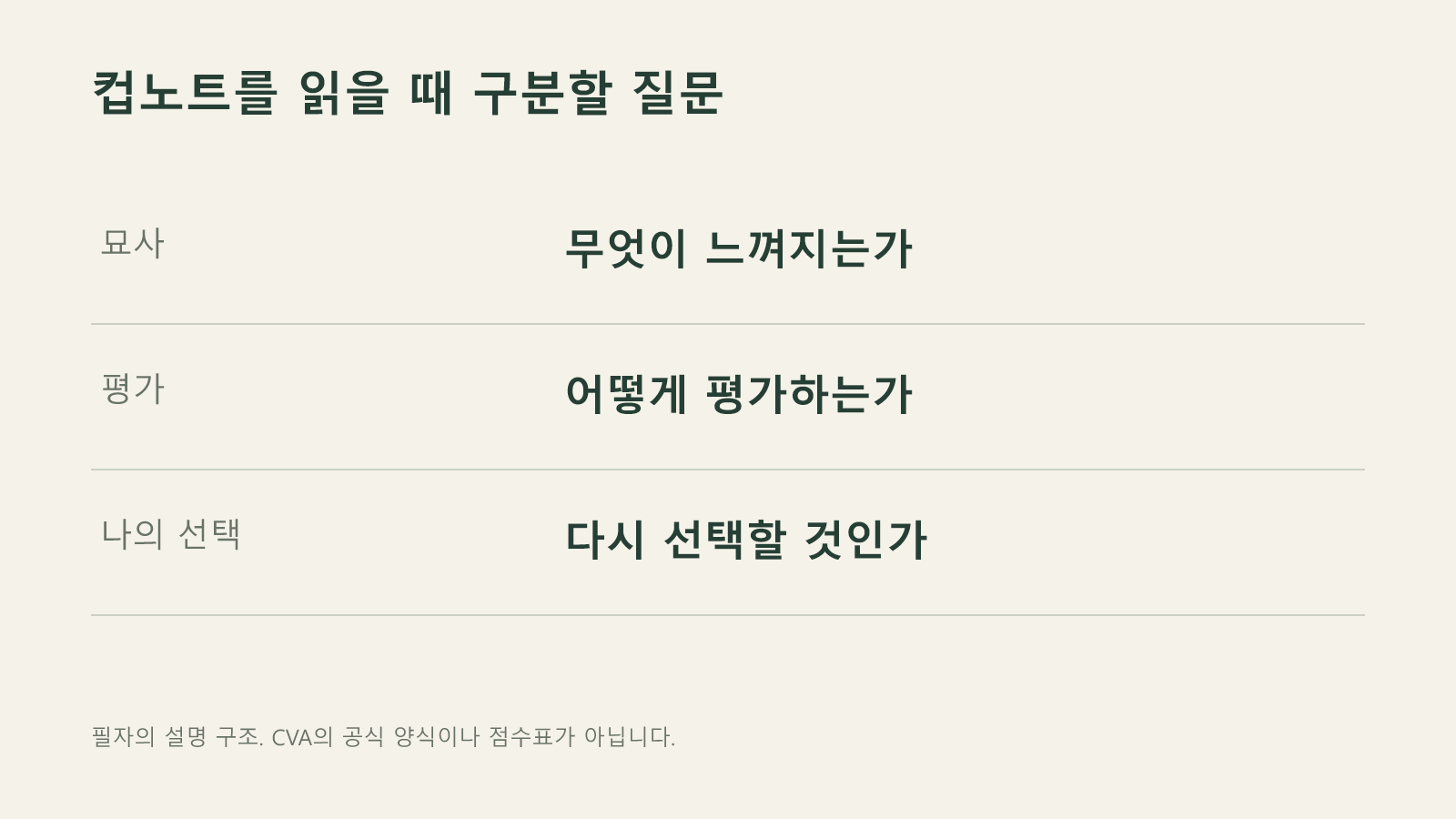 컵노트를 읽을 때 구분할 질문: 묘사 / 무엇이 느껴지는가; 평가 / 어떻게 평가하는가; 나의 선택 / 다시 선택할 것인가