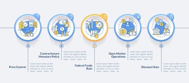 What is an Open Market Operations?