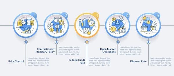 What is an Open Market Operations?
