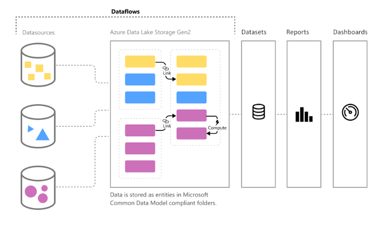 Bilde uten Datamarts