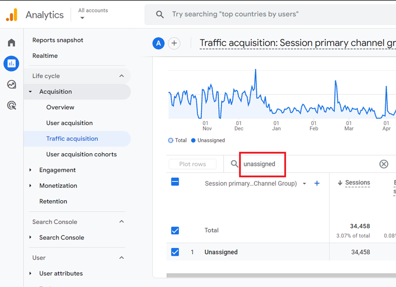filter out unassigned traffic ga4