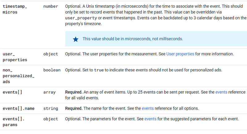 Firebase payload JSON post body 2