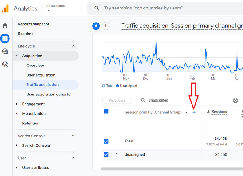 apply a secondary dimension to the report