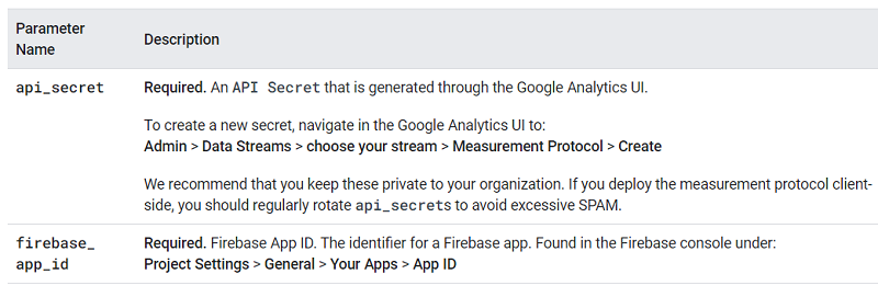 Firebase payload Query Parameters