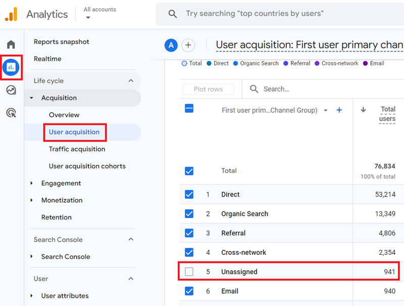 User Acquisition report ga4 1