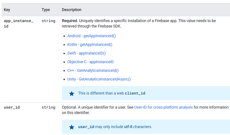 Firebase payload JSON post body