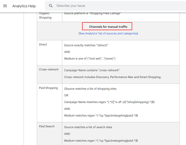 channel rules for manual traffic