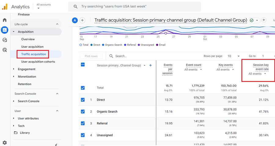 session key event rate ga4