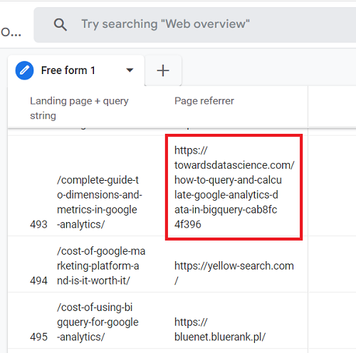 see full referral URLs in your report ga4 1