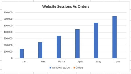 compare data excel website sessions orders 1