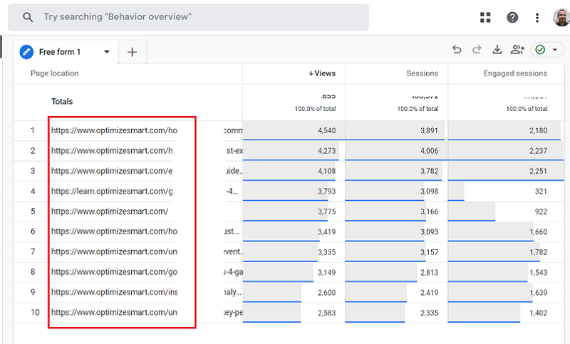 view full page urls in ga4 reports