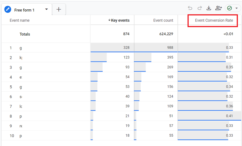 You should now see a report like the one below