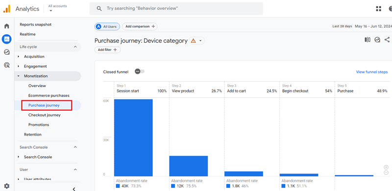 Purchase journey report ga4