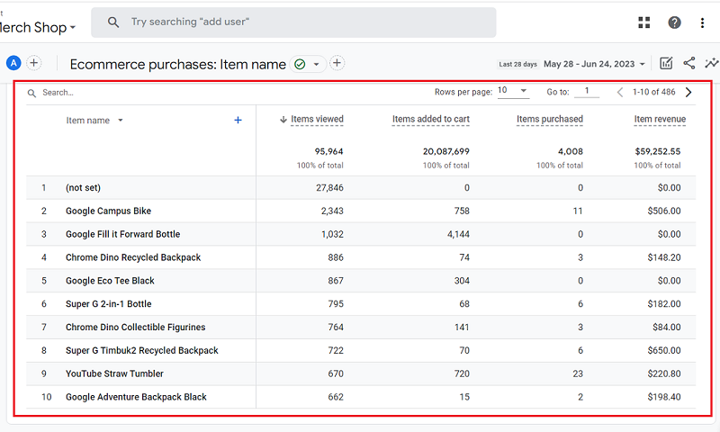 The bottom part of the ‘Ecommerce Purchase Report contains a data table