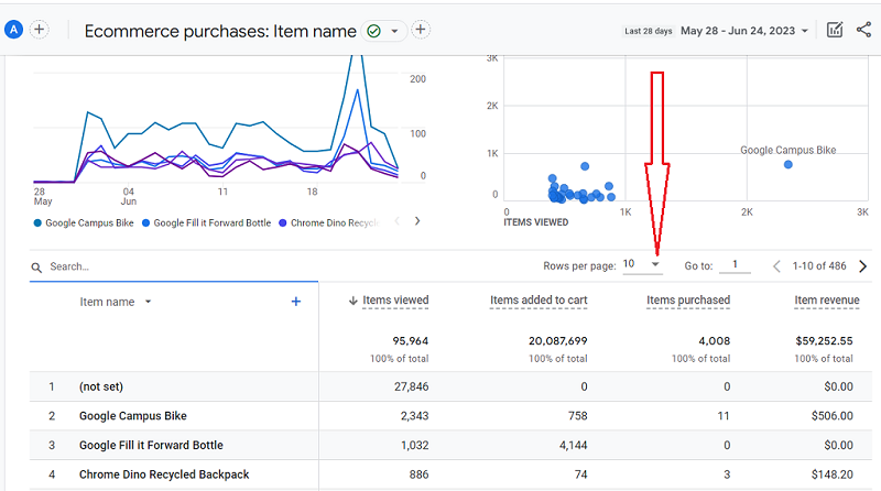By default GA4 shows 10 rows of the data table