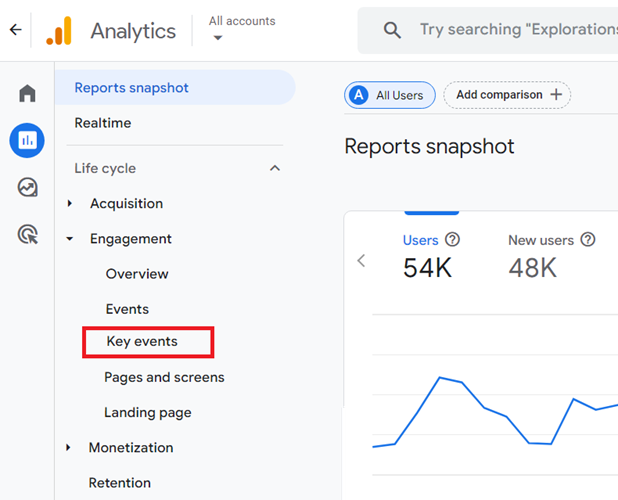 Key Events report in GA4 1
