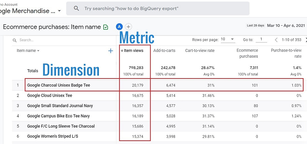 metrics in google analytics 4