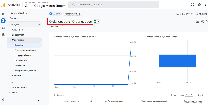 Google Analytics 4 Order Coupon Report