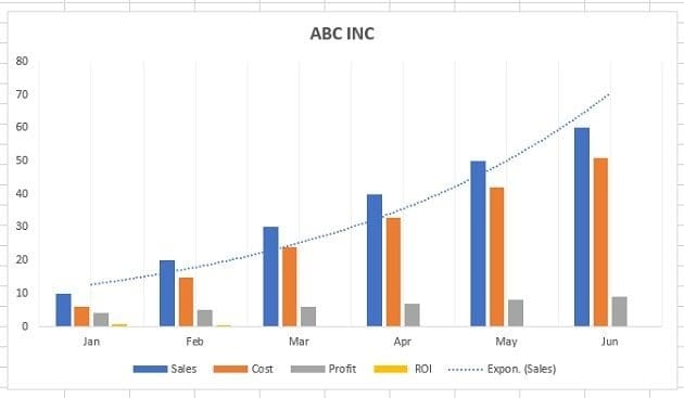 Exponential trendline