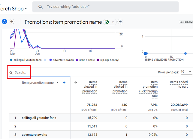 see data for a particular item promotion