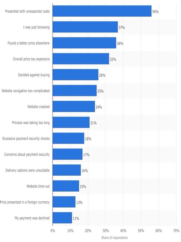 Shopping Cart Analytics Tutorial 2 shopping cart abandonment