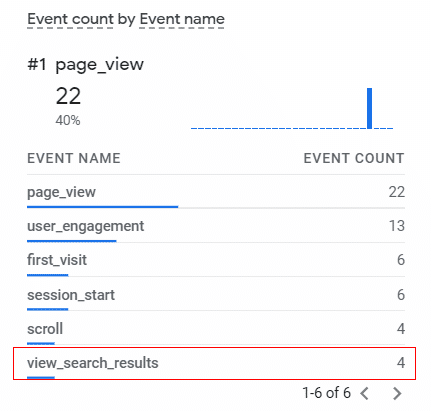 site search tracking google analytics 4
