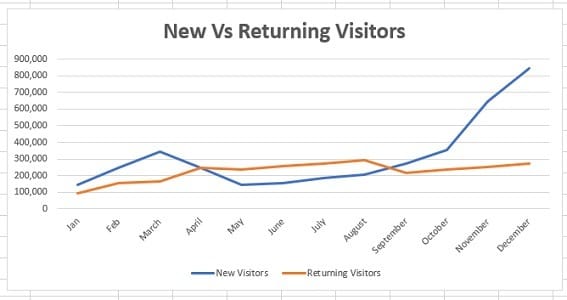 compare data excel line chart