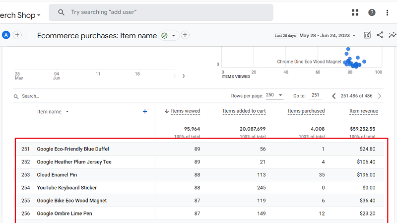 You should now be able to see more than 250 rows of the data table
