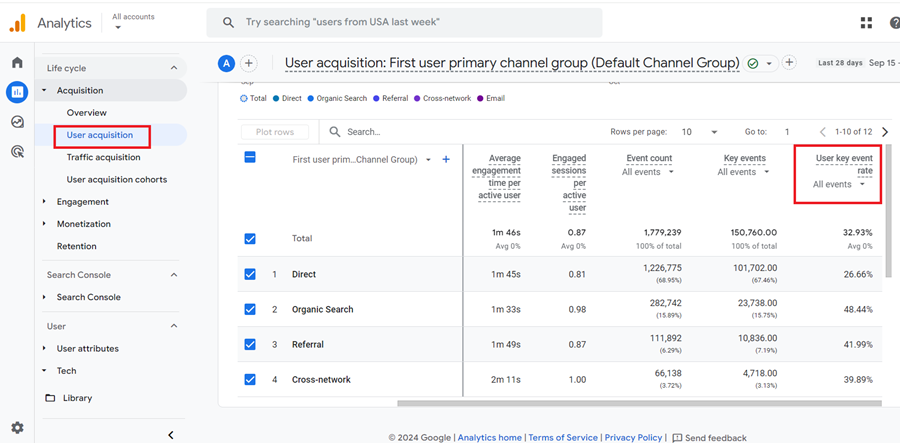 user key event rate ga4
