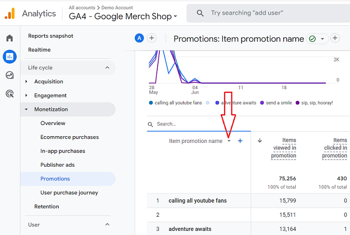 apply another primary dimension to your data table in the Promotions report