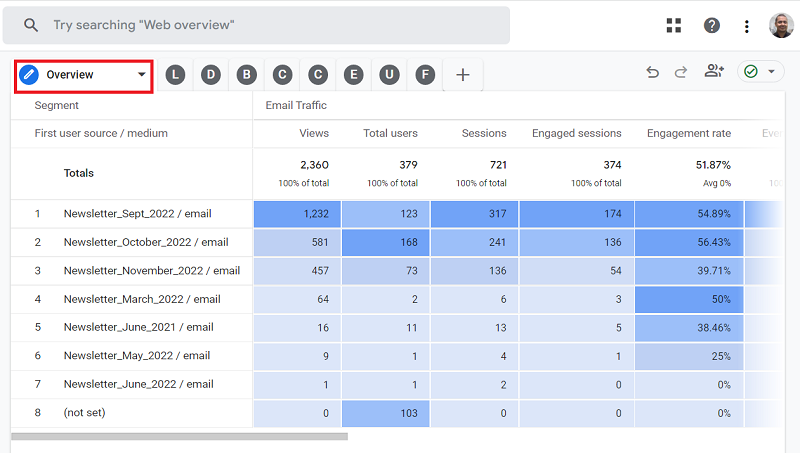 google analytics 4 email tracking