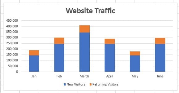 compare data excel stacked column chart