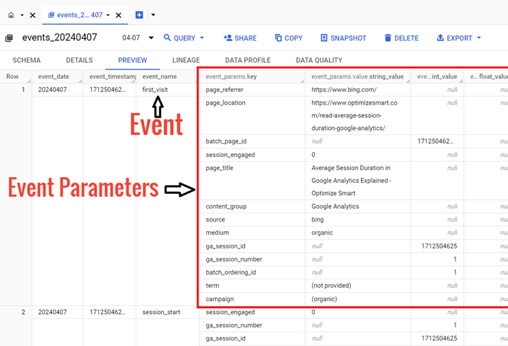 Each event has information on event specific parameters