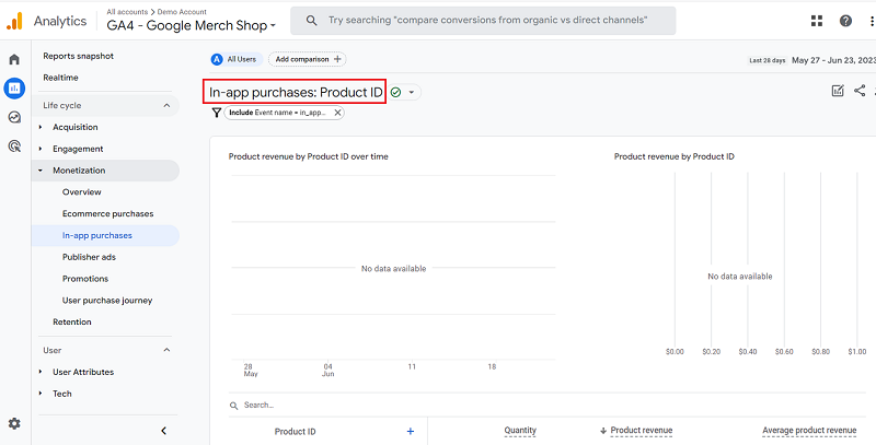 ‘In app purchases report ga4