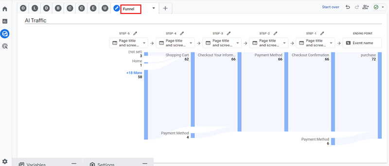 AI Funnel Report GA4