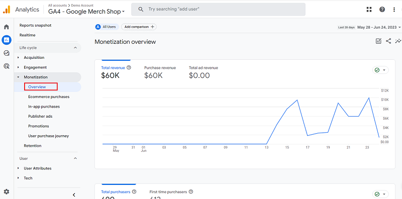 Monetization Overview report ga4 1