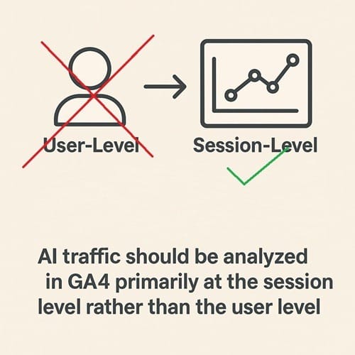 ai traffic analysis