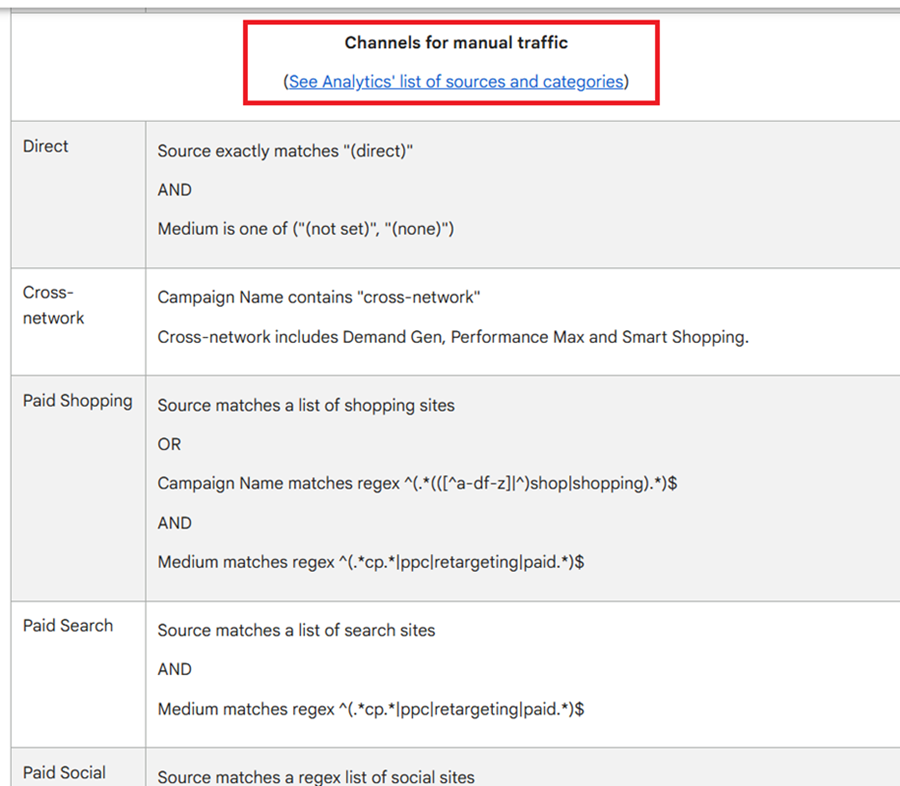 channels for manual traffic