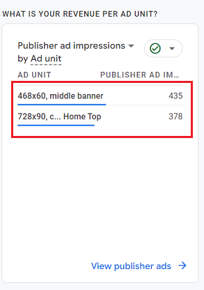 what is your revenue per ad unit